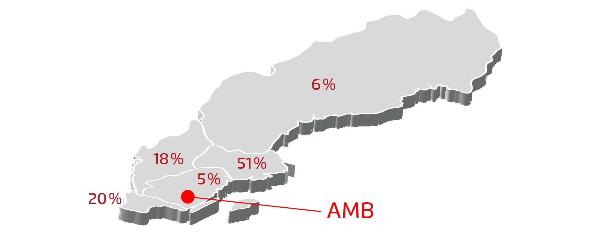 Map of Sweden showing the regional distribution of life science companies. Southern Sweden leads with 51%. AMB marked with a red dot.